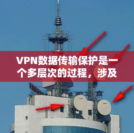 VPN数据传输保护是一个多层次的过程，涉及加密技术、隐私保护、安全措施和法规遵守等多个方面。以下是对VPN数据传输保护的详细分析