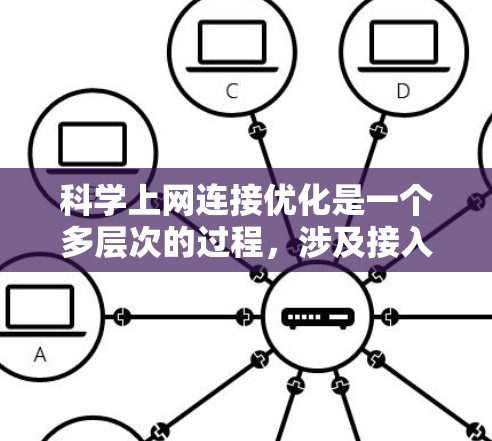 科学上网连接优化是一个多层次的过程，涉及接入技术、网络环境、数据传输、缓存和安全等多个方面。以下是对优化策略的详细总结和建议