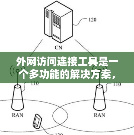 外网访问连接工具是一个多功能的解决方案，用于安全、有效地连接外部网络，支持远程访问、数据传输和自动化任务。以下是根据不同需求和场景的工具推荐