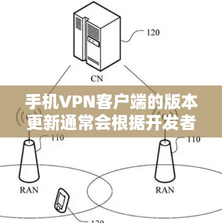 手机VPN客户端的版本更新通常会根据开发者的更新频率和应用的修复需求来定期推出。以下是一些可以帮助你了解手机VPN版本更新的方法和建议